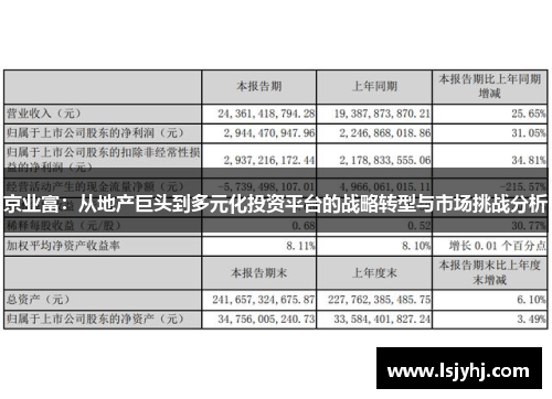 京业富：从地产巨头到多元化投资平台的战略转型与市场挑战分析